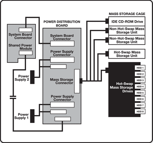 Component and power-routing schematic for Sun Microsystems