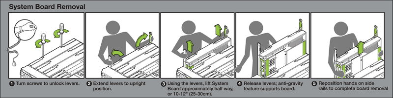 System board removal instructions